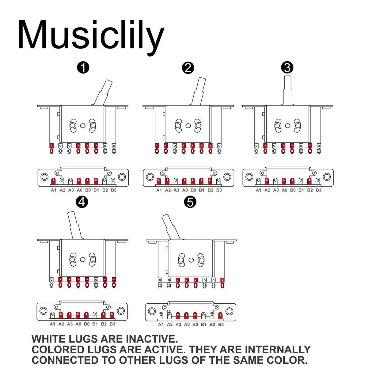 Musiclily Pro 5-Way Pickup Selector Blade Switch