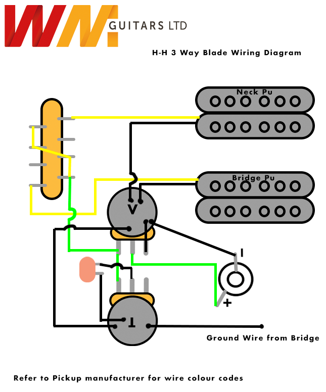 Deluxe Dual Humbucker H - H Wiring Kit (Puretone, CTS, Sprague, Oak Grigsby) - Parts - WM Guitars