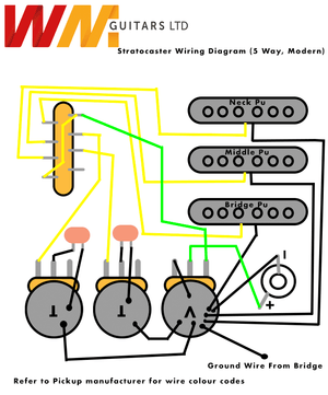 Deluxe Strat Wiring Upgrade Kit (CTS, Oak Grigsby, Puretone, Sprag) - Parts - WM Guitars